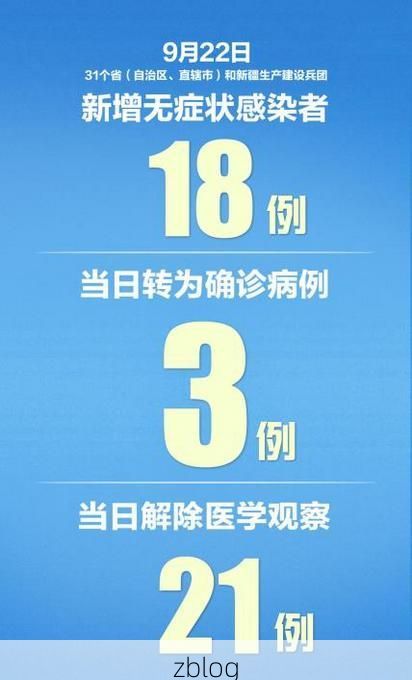 31省新增本土12例(31省新增确诊38例)，左贡突发疫情引关注