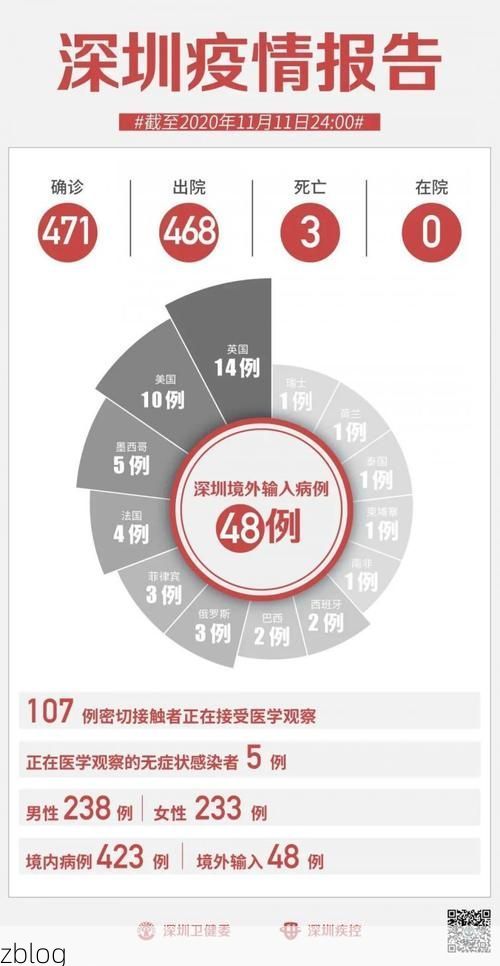 31省区市新增11例本土确诊，钦南区疫情最新消息