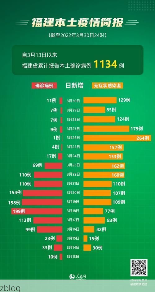 31省新增本土11例(31省新增本土9例)，河源疫情引关注_40578