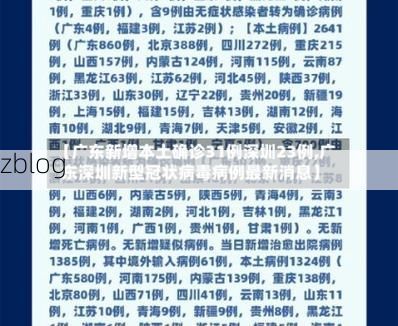 31省区市新增12例本土确诊, 梅河口疫情最新消息_72267