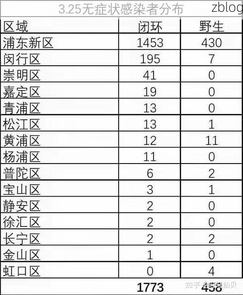 2022年3月25日东营市市辖区新增确诊病例情况