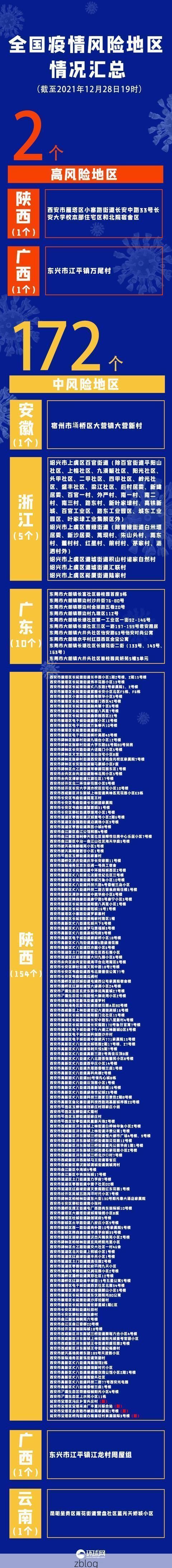 2022年3月5日长安区新增确诊病例情况