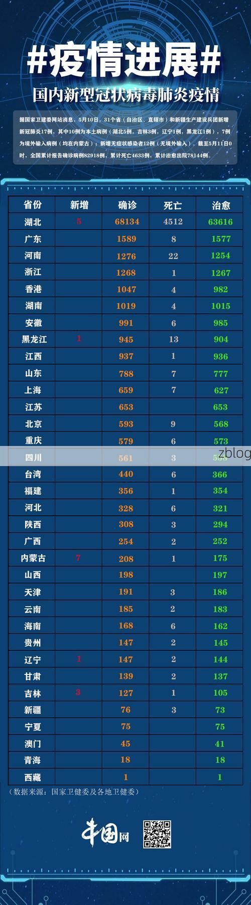 【31省新增本土12例(31省新增本土8例)，大安疫情引关注_21599】