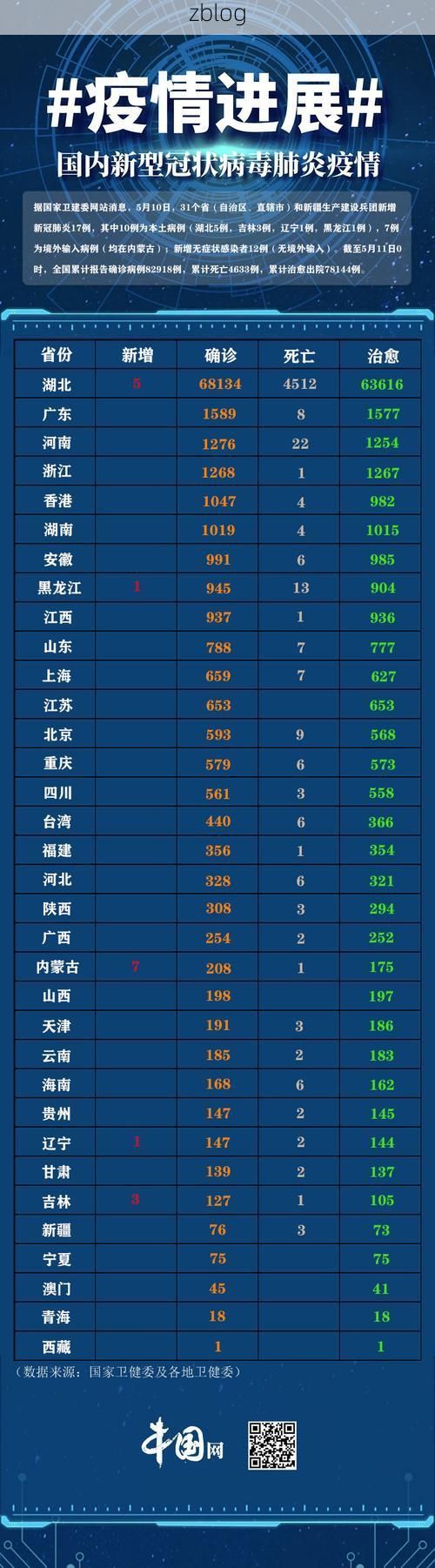 31省区市新增12例本土确诊, 蕲春疫情最新消息