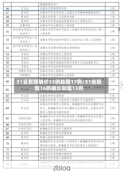 31省新增本土12例(31省新增本土8例)，吴起县疫情引关注_79075