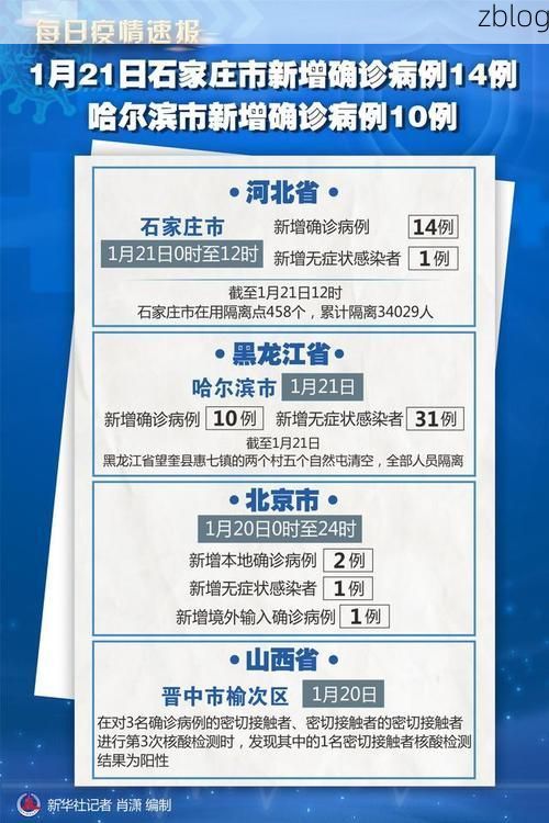 31省区市新增14例本土确诊, 商洛疫情最新消息