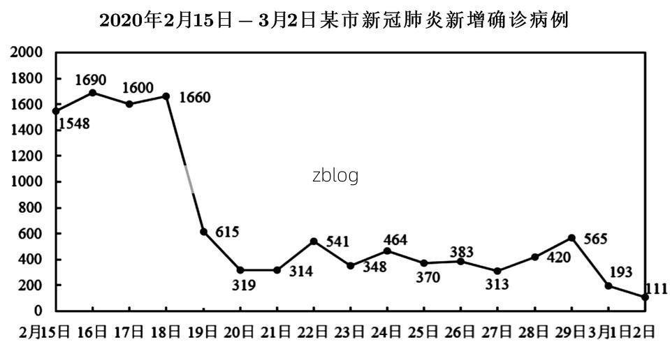 2022年3月15日天长新增确诊病例情况_61403
