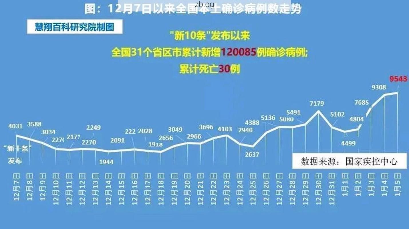 2022年5月18日乐山新增确诊病例情况_36093