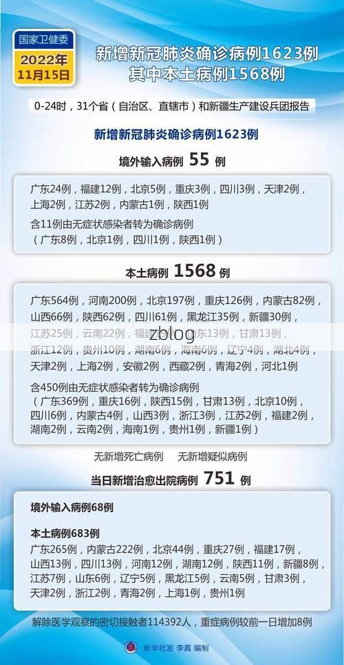 2022年11月25日剑川县新增确诊病例情况