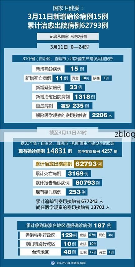 2022年3月23日抚顺县新增确诊病例情况
