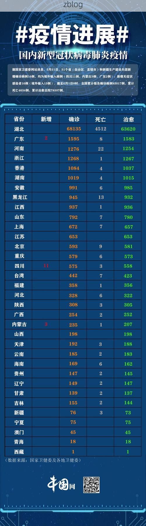 【31省新增本土11例(31省新增本土确诊13例)_6043】