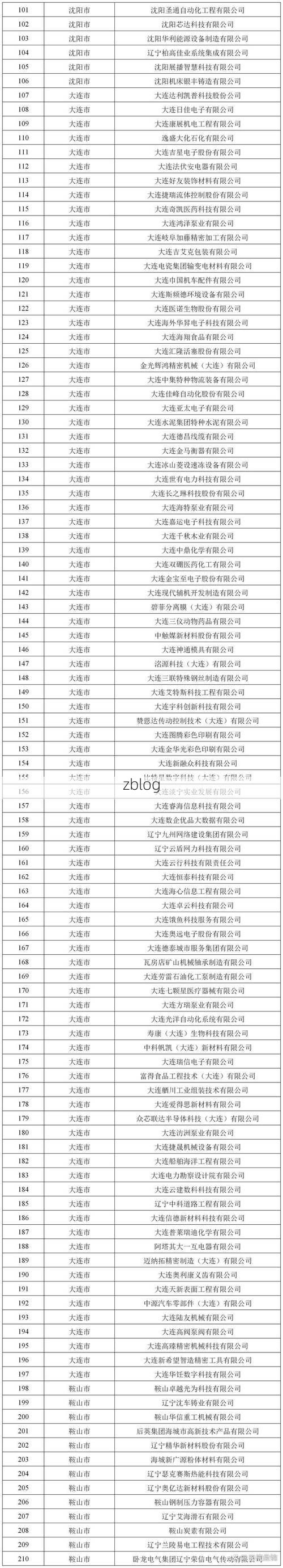 31省新增本土12例(31省新增本土9例)，东山县疫情引关注_24959