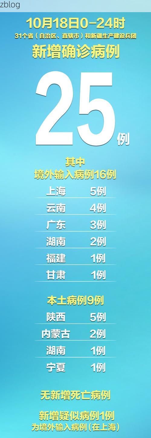 31省新增本土12例(31省新增本土9例)，古交市疫情引关注