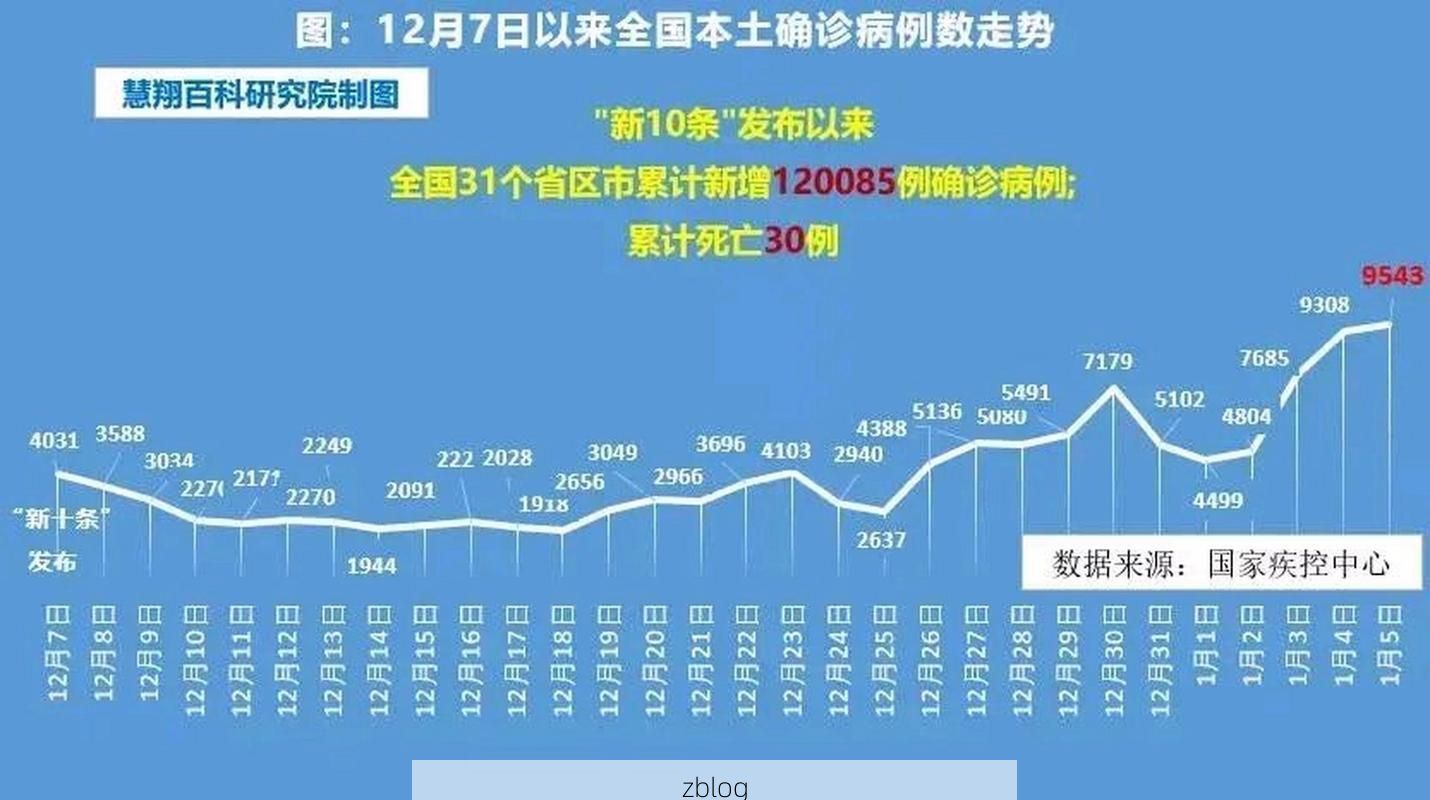 2022年7月12日会宁县新增确诊病例情况_5459