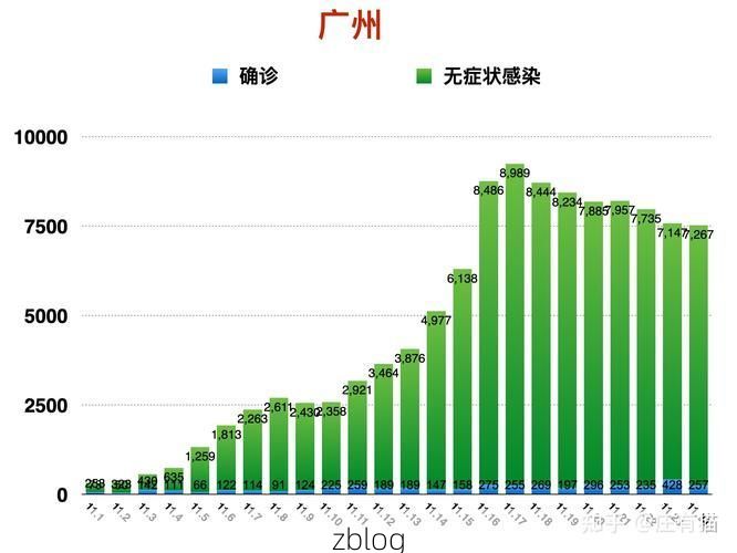 31省区市新增13例本土确诊，山城区疫情最新消息