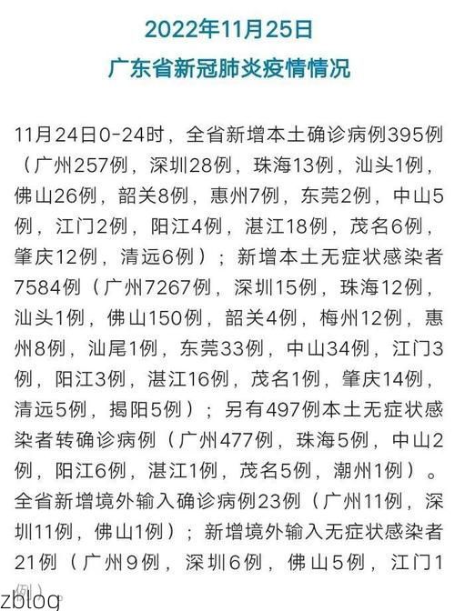 31省新增本土8例(31省新增本土12例)，新蔡疫情引关注_20494