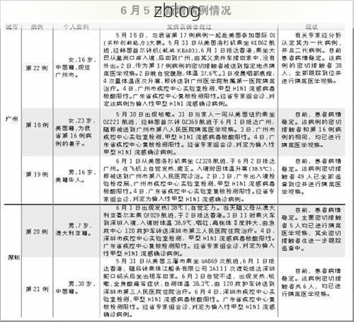 本地确诊+2，广灵通报新增病例情况