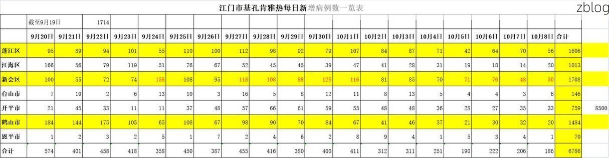 2022年8月10日荆门市新增确诊病例情况