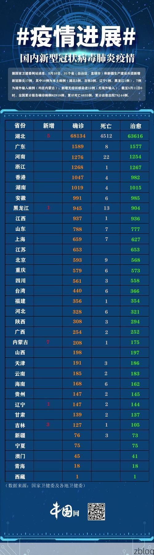 31省区市新增12例本土确诊，临海市疫情最新消息
