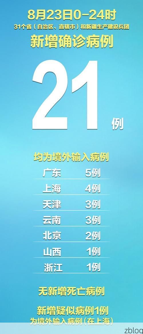 31省新增本土12例(31省新增确诊38例)_2971