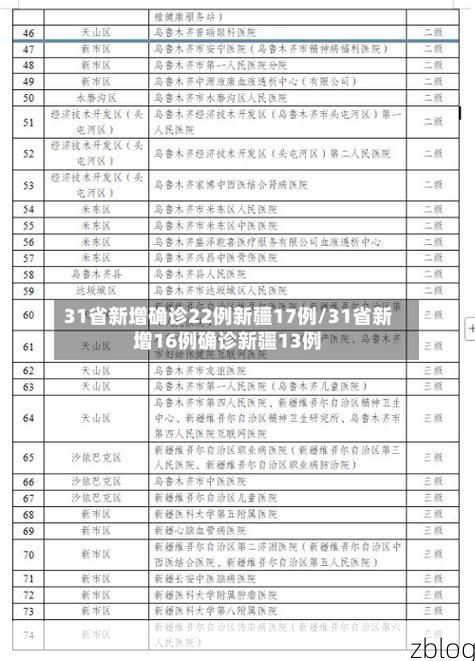 31省新增本土9例(31省新增本土12例)，浈江区疫情引关注_47887