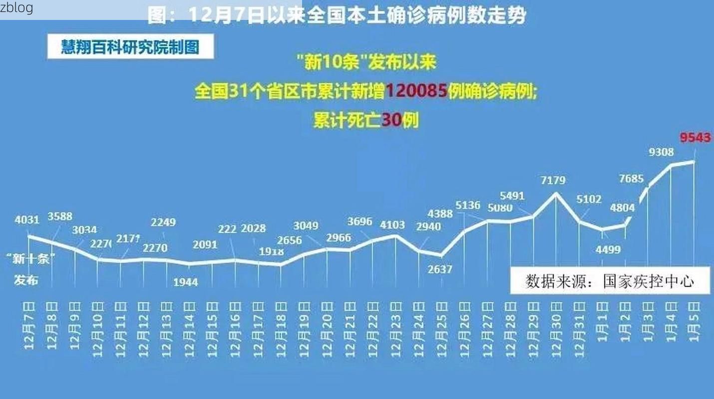 2022年11月28日离石区新增确诊病例情况