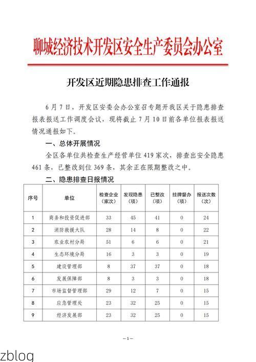 本地确诊+2，聊城通报新增病例情况_18644