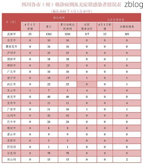 营口市市辖区新增1例无症状感染者  营口市市辖区疫情防控最新通报