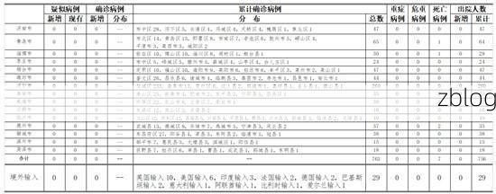 青岛市新增1例本土无症状感染者  青岛市疫情防控最新通报