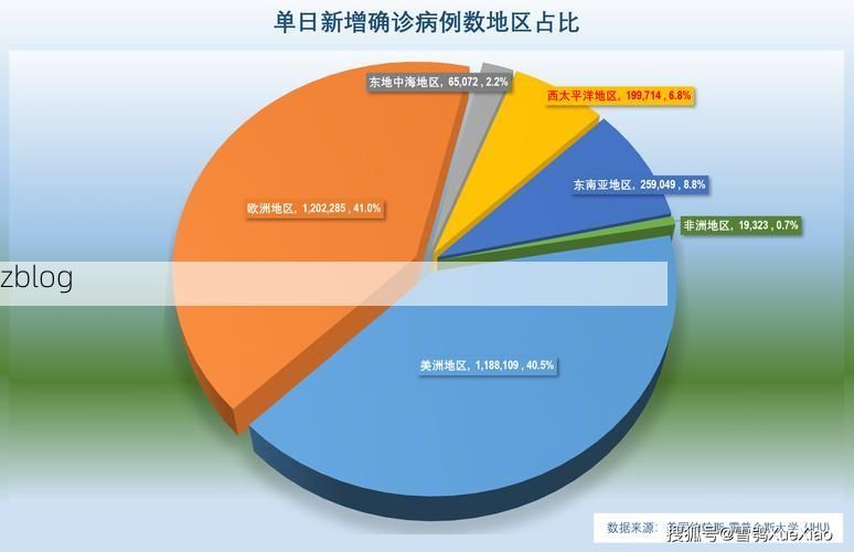 【2022年11月5日青龙满族自治县新增确诊病例情况】