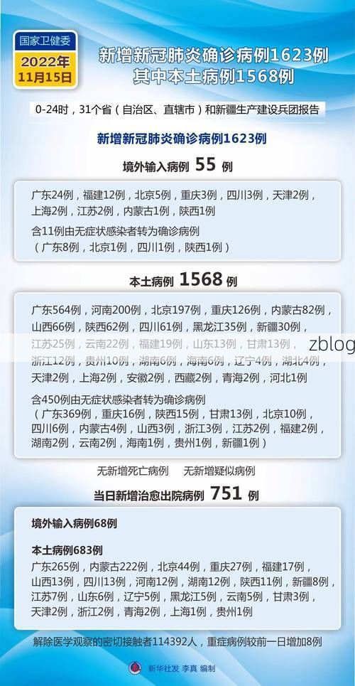 2022年11月28日衡阳新增确诊病例情况_32644