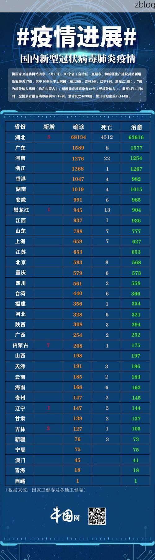 31省新增本土12例(31省新增本土9例)_6836