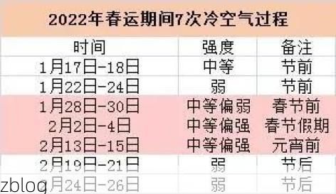 31省新增本土9例(31省新增确诊32例), 赤水市疫情最新通报