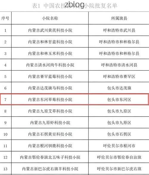 31省区市新增12例本土确诊，东河区疫情最新消息