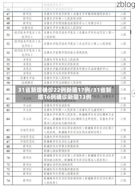 31省新增本土10例(31省新增本土8例), 哈巴河县疫情最新消息