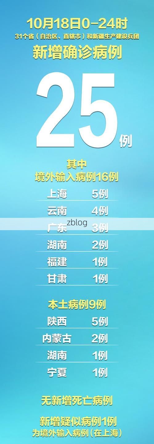 2022年1月28日安顺市普定县新增确诊病例情况