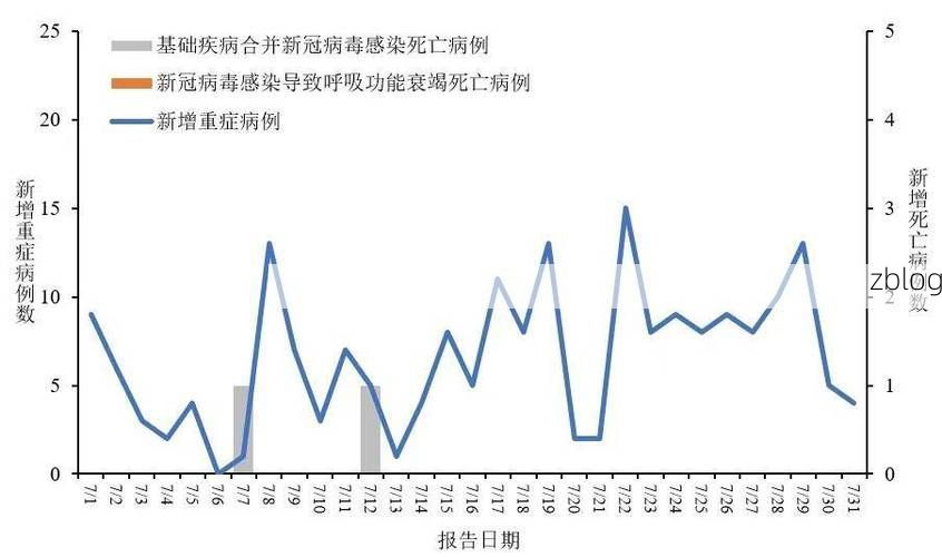 31省新增本土12例(31省新增本土8例)，兴文疫情再起波澜！