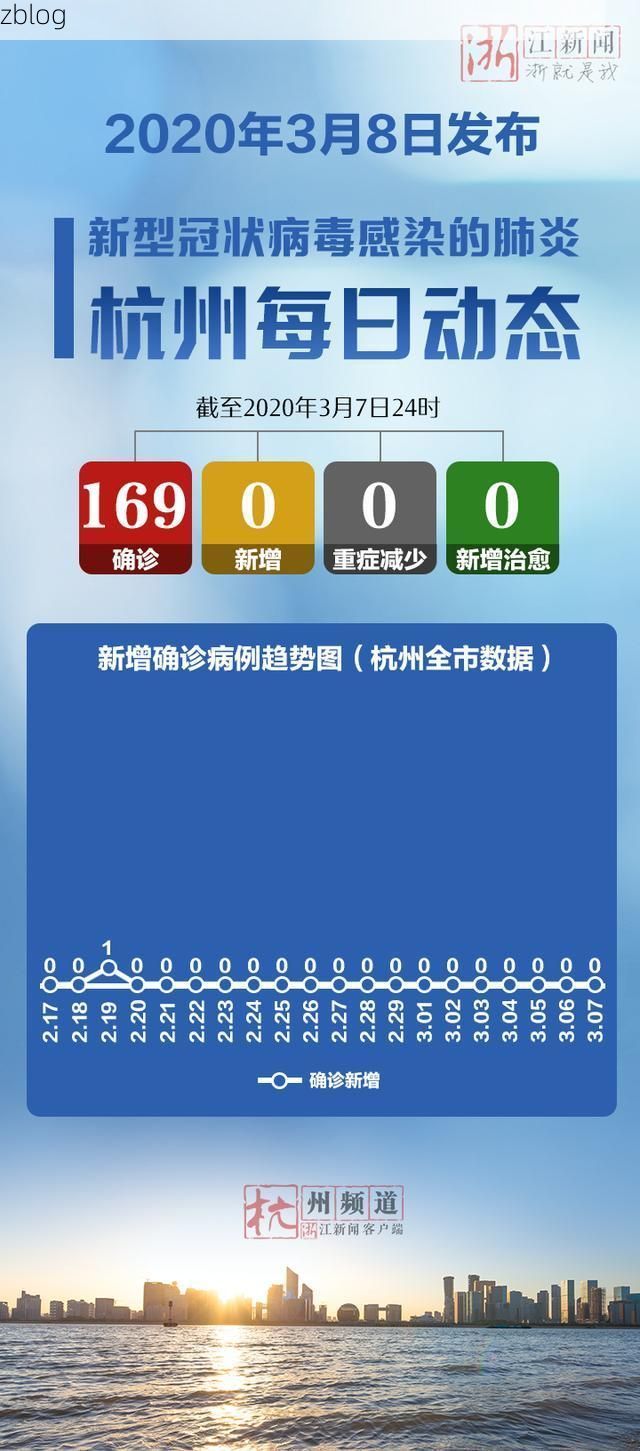 杭州新增1例无症状感染者  杭州疫情防控最新通报_66458