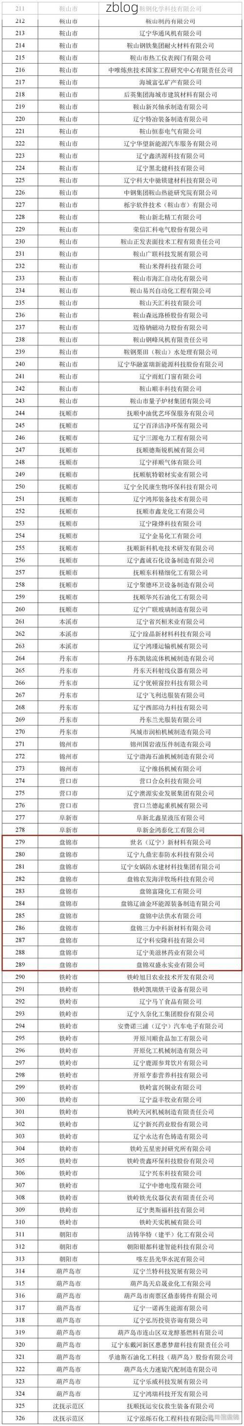 31省新增本土12例(31省新增本土8例)，兴城疫情引关注_59465