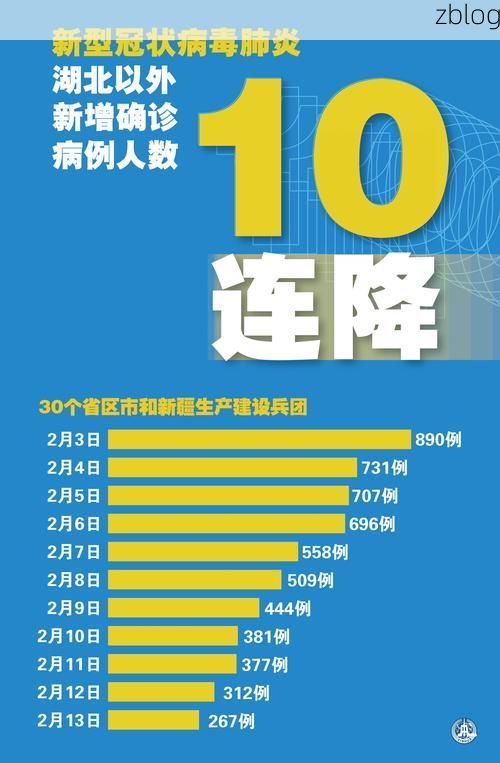 2022年9月5日井研县新增确诊病例情况_47993