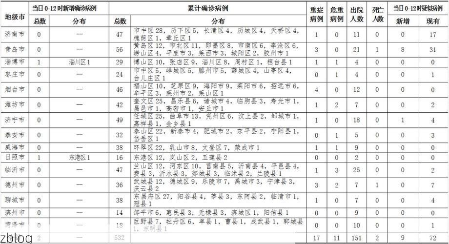 31省新增本土12例(31省新增本土9例)，宿豫区疫情引关注_53350