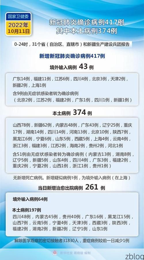 31省新增本土12例(31省新增本土确诊最新消息)