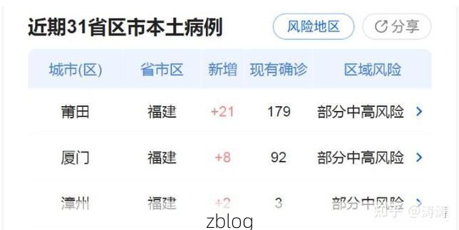 31省新增本土12例(31省新增本土9例)，芦溪县突发疫情引关注！