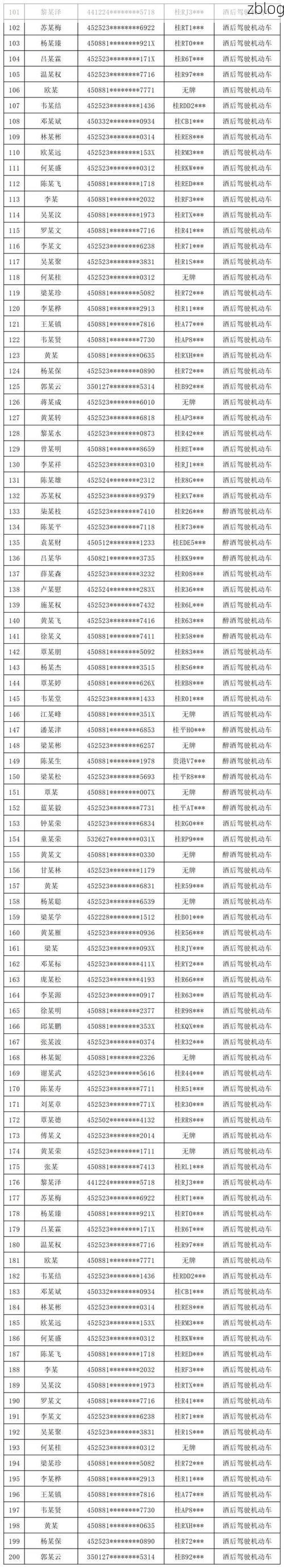 31省新增本土12例(31省新增本土9例)，桂平疫情引关注！