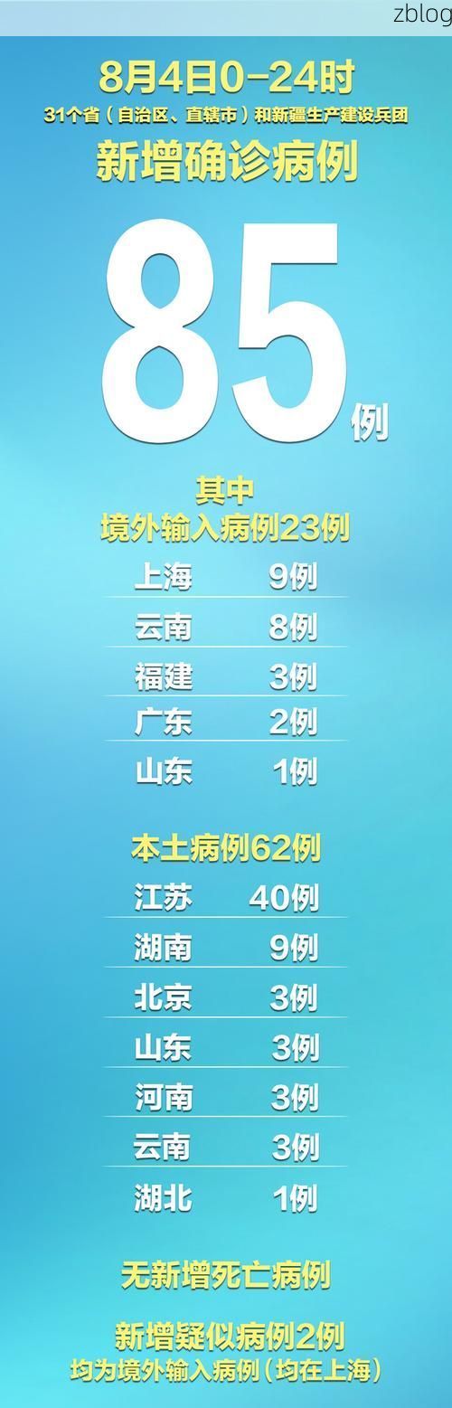 31省新增本土7例(31省新增本土确诊7例)