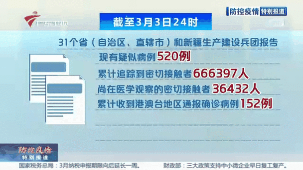 2022年3月15日萧山区新增确诊病例情况