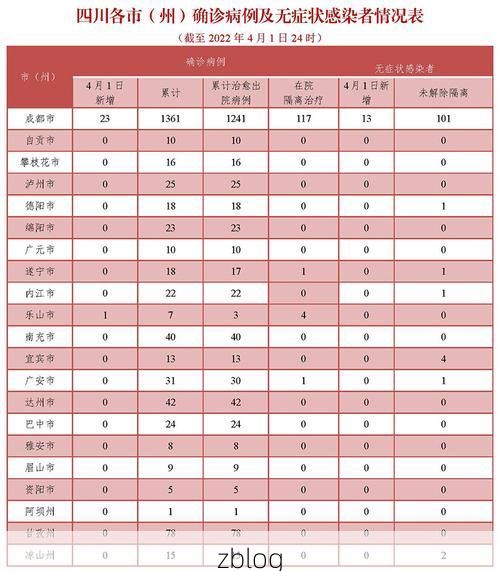 莎车县新增1例无症状感染者  莎车县疫情防控工作最新通报
