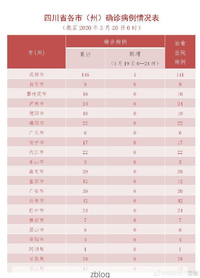 2022年3月18日池州新增确诊病例情况