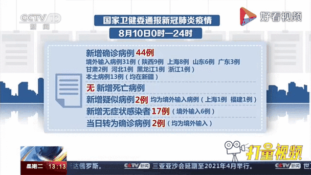 31省新增本土8例(31省新增本土13例)，溧阳疫情最新消息