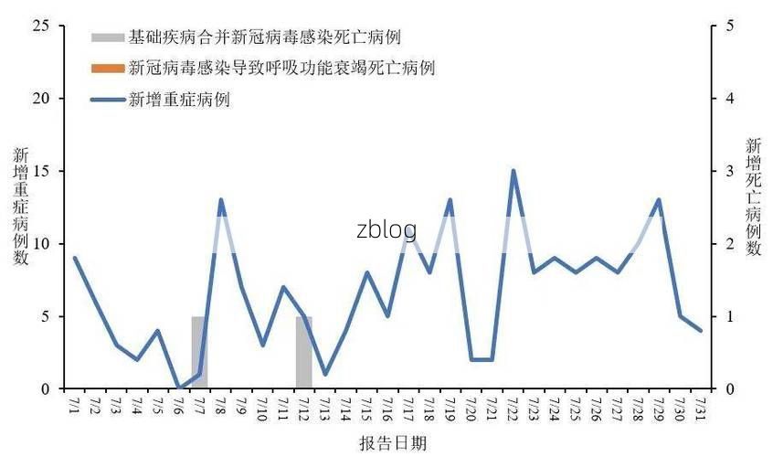 2022年7月5日新沂新增确诊病例情况_26359
